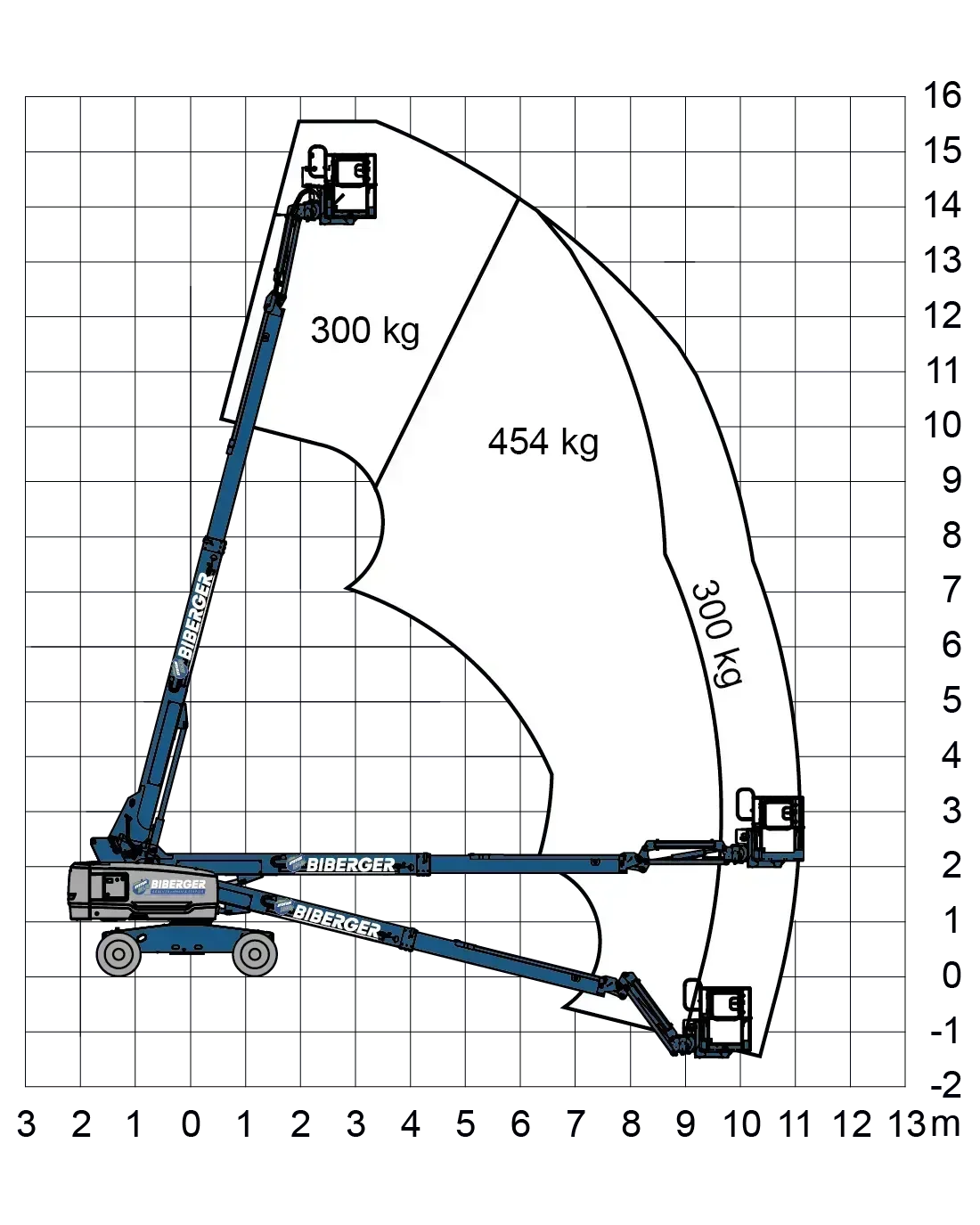 S45 XC 16m, kaufen - BIBERGER