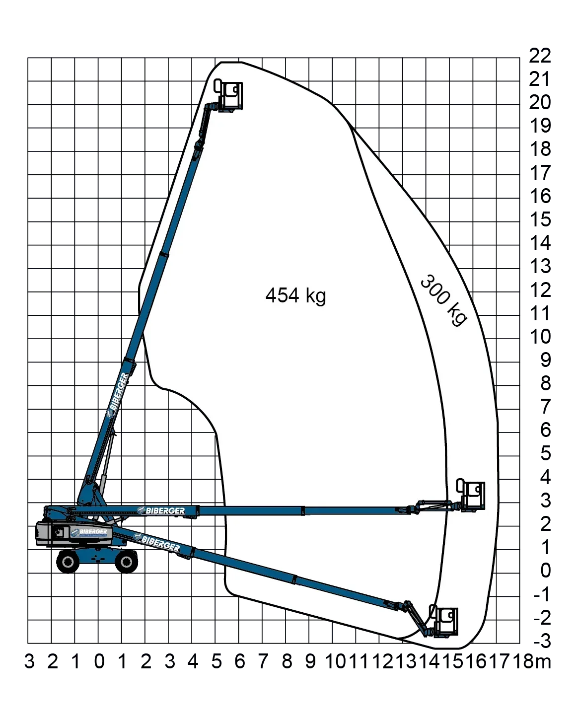 S65 XC 22m, Diesel, Gelände, kaufen, Schwerlast - BIBERGER