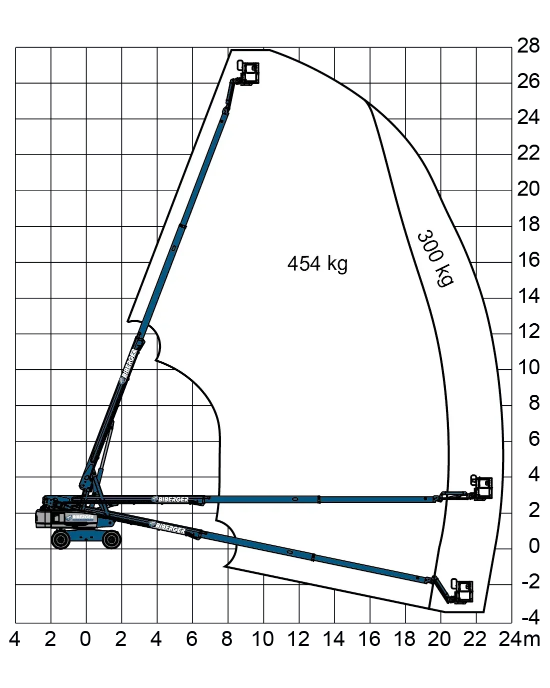 S85 XC 28m, Diesel, Gelände, kaufen, Schwerlast - BIBERGER