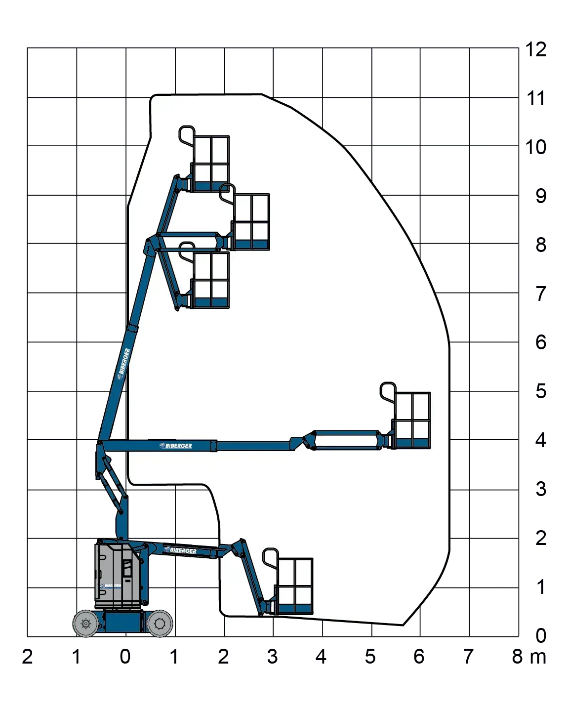 Z30/20N RJ kaufen - BIBERGER