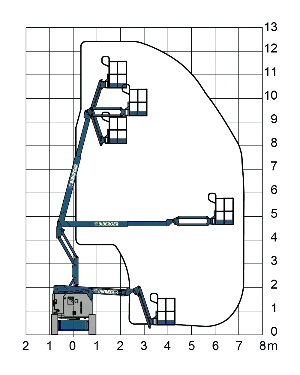 Z34/22N 12m, 13m, Elektro, kaufen - BIBERGER