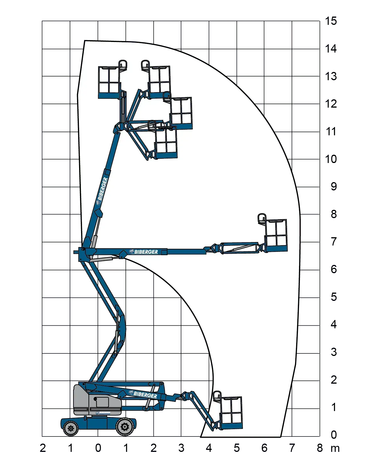 Z40/23N RJ Mieten - BIBERGER