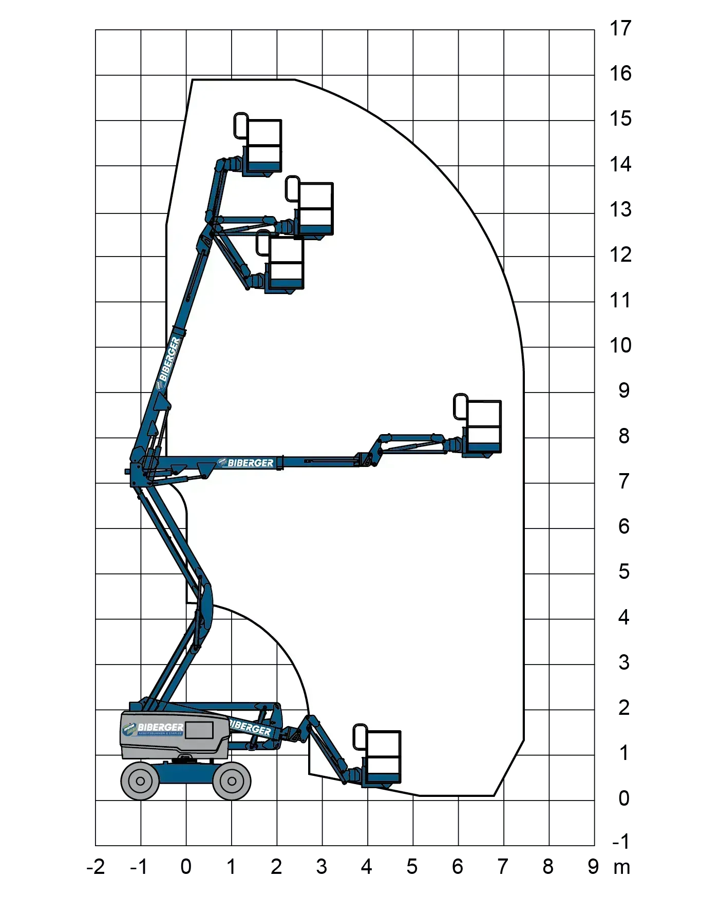 Z45/25J DC Mieten - BIBERGER