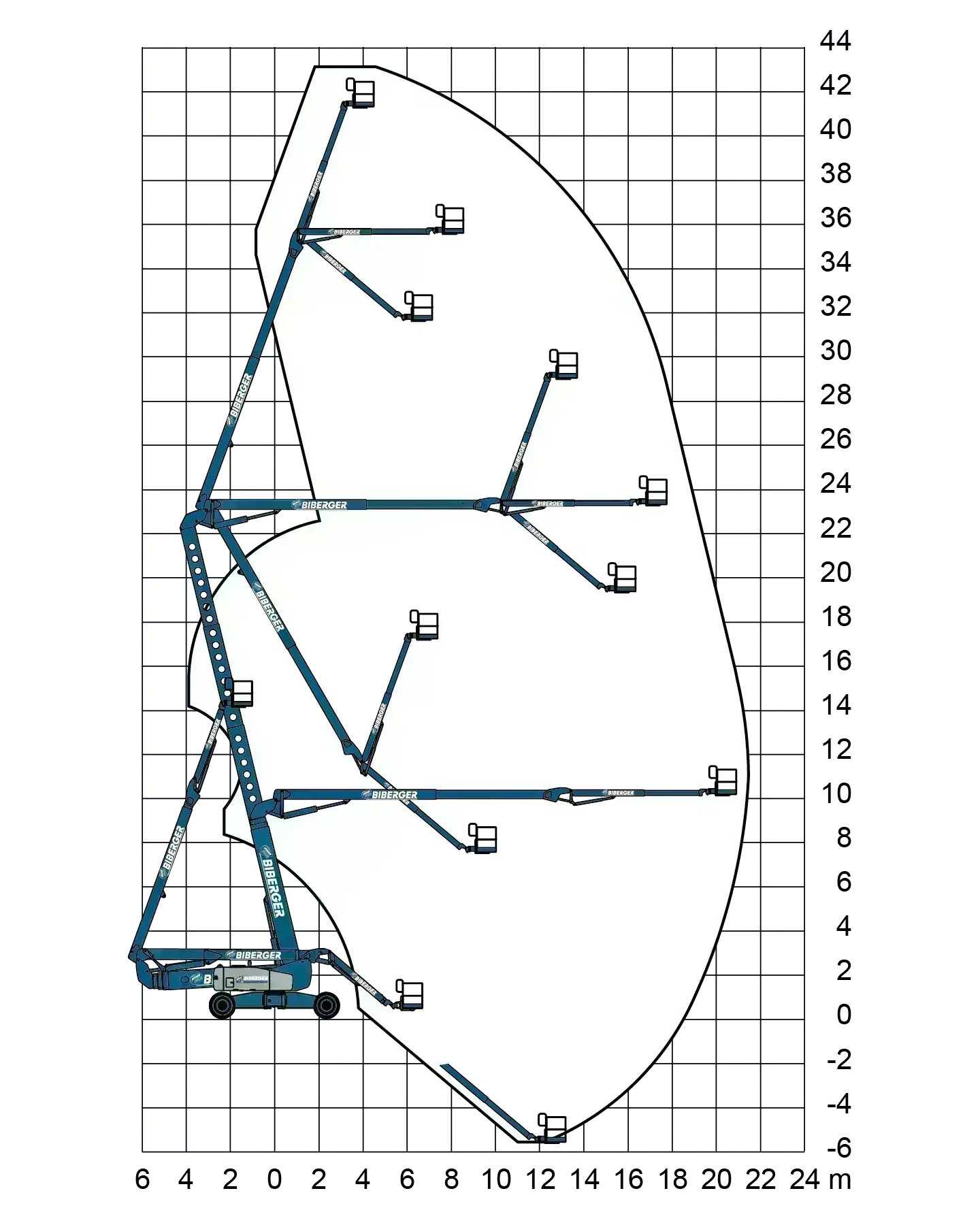 ZX 135/70 43m, Diesel, Gelände, kaufen - BIBERGER
