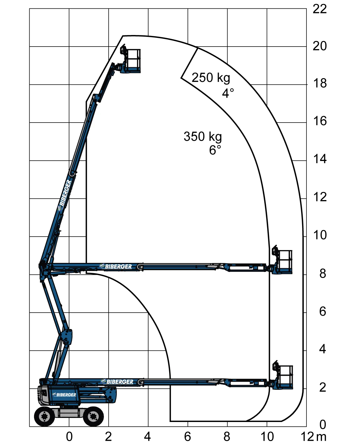 HA20 LE PRO Mieten - BIBERGER