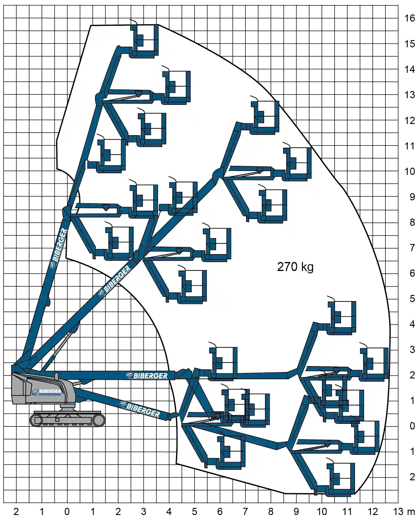 460 SJC Mieten - BIBERGER