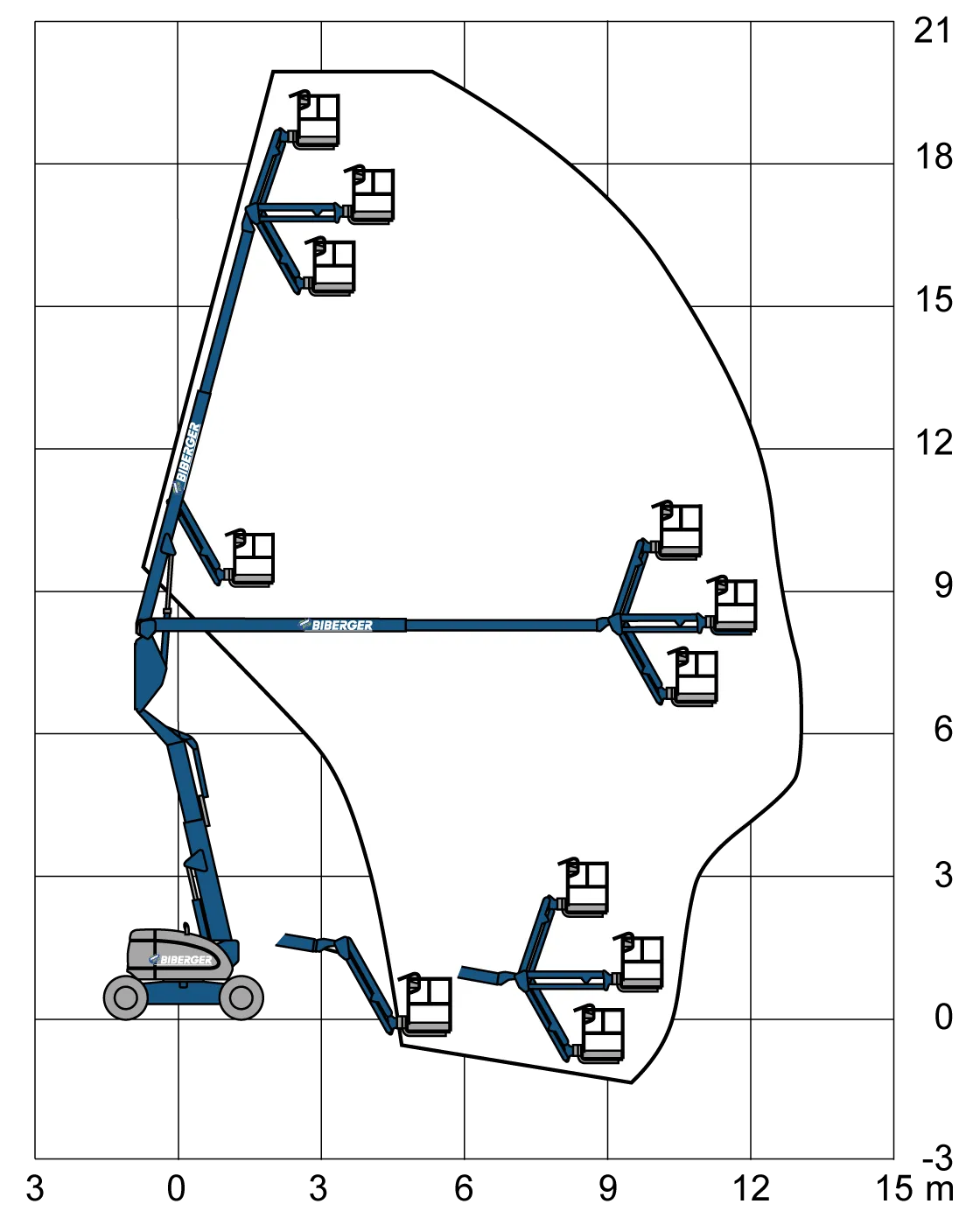 E600AJ Mieten - BIBERGER