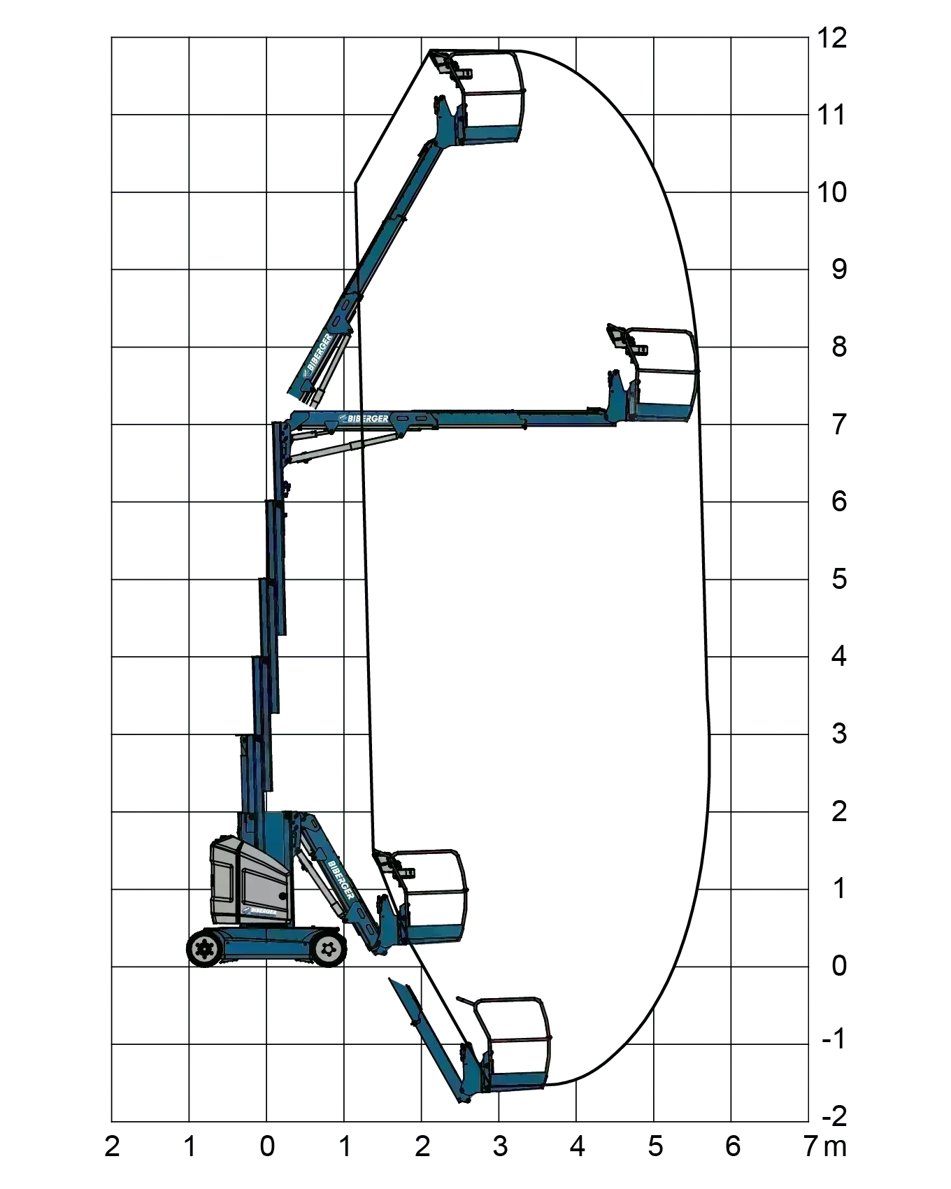 Toucan 12E+ 12m, 13m, Elektro, kaufen, Kompakt - BIBERGER