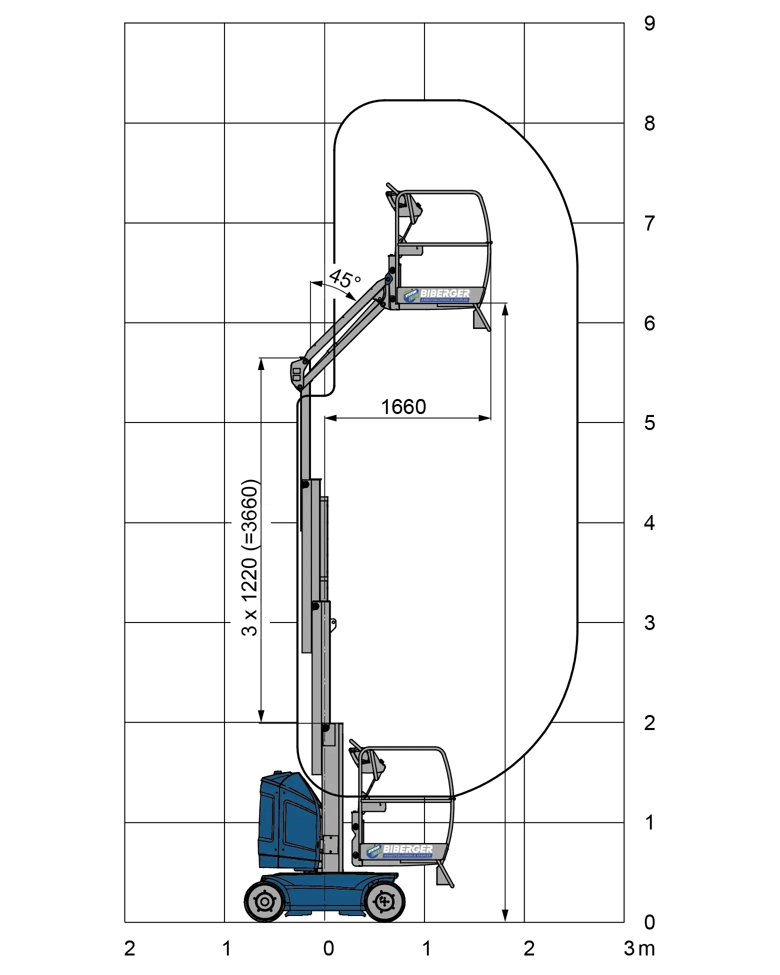 T8E Toucan Mieten - BIBERGER