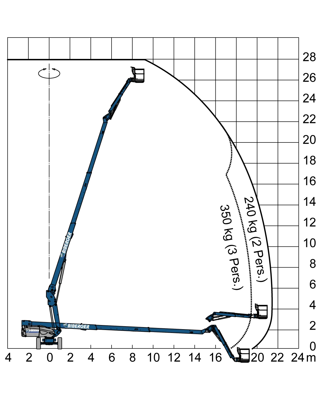 280 TJ Mieten - BIBERGER