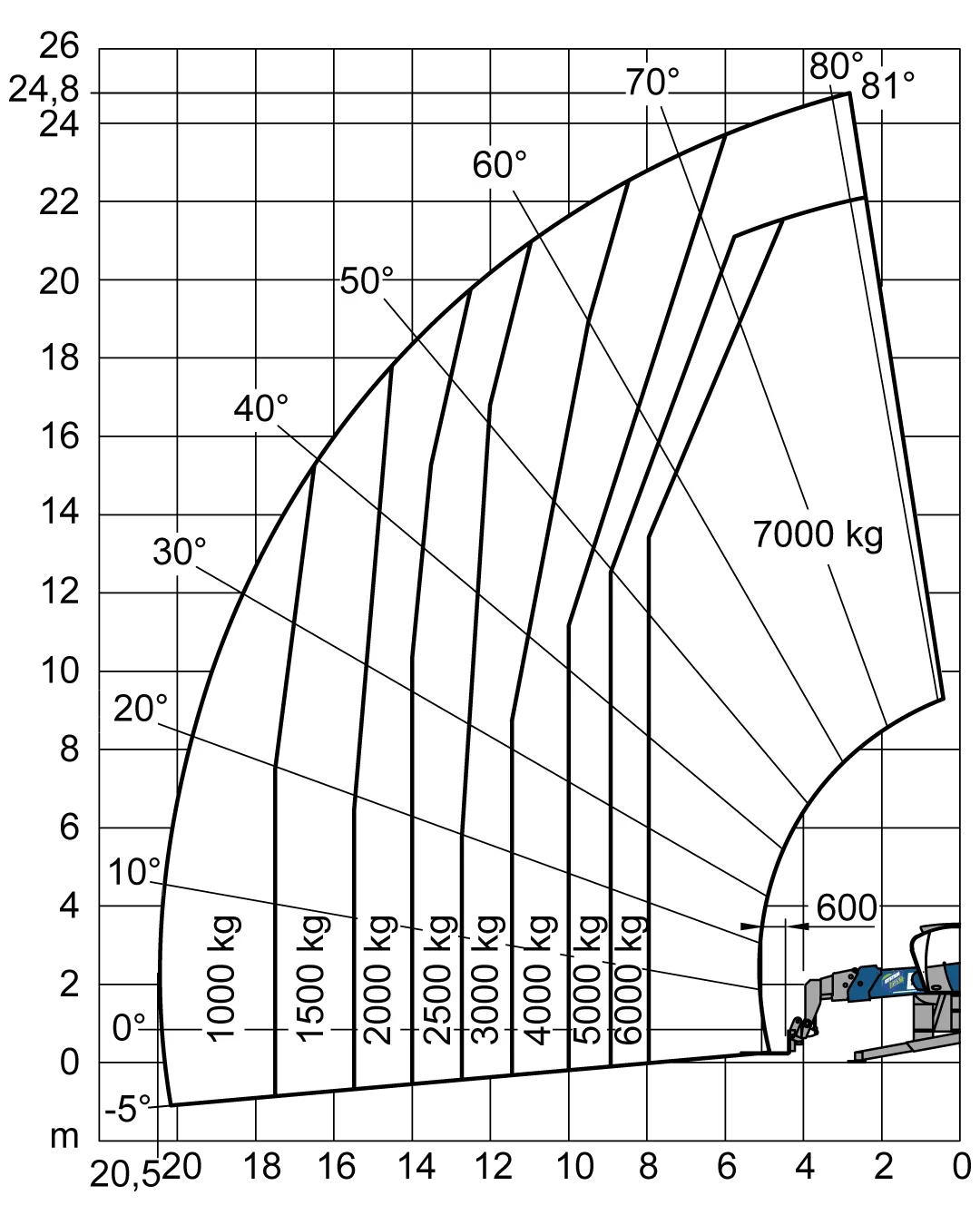 MRT 2570 Mieten - BIBERGER