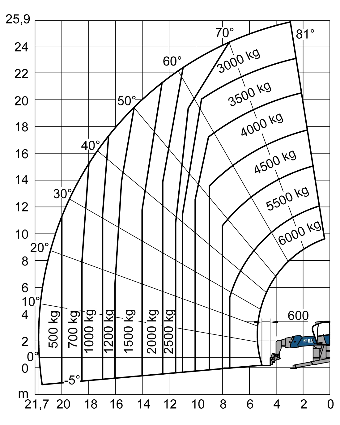 MRT 2660 Mieten - BIBERGER