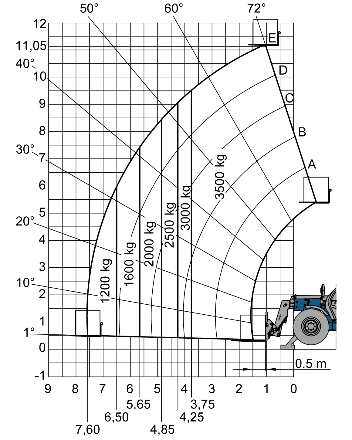 MT 1135 Mieten - BIBERGER