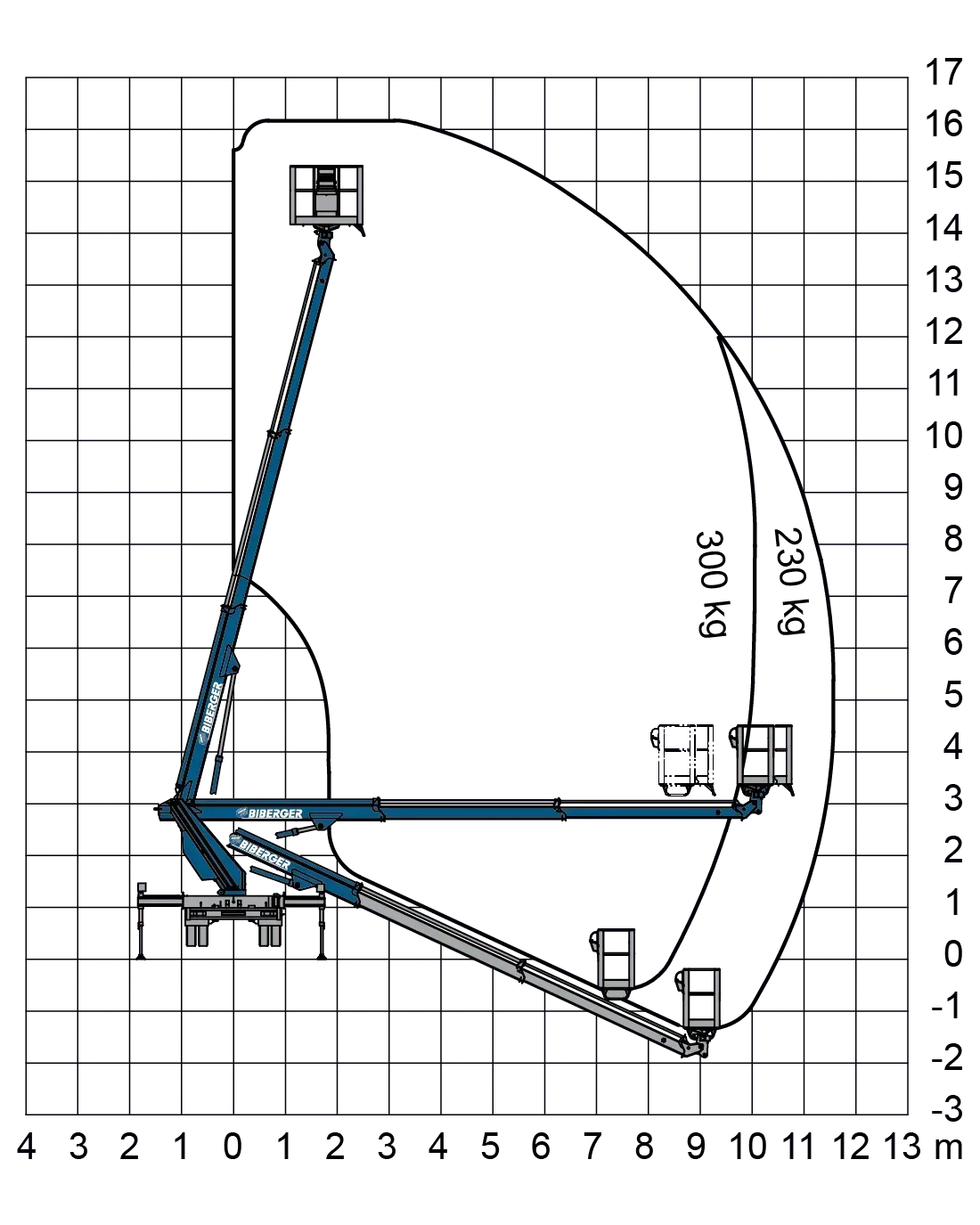 Multitel MT 162 EX kaufen - BIBERGER