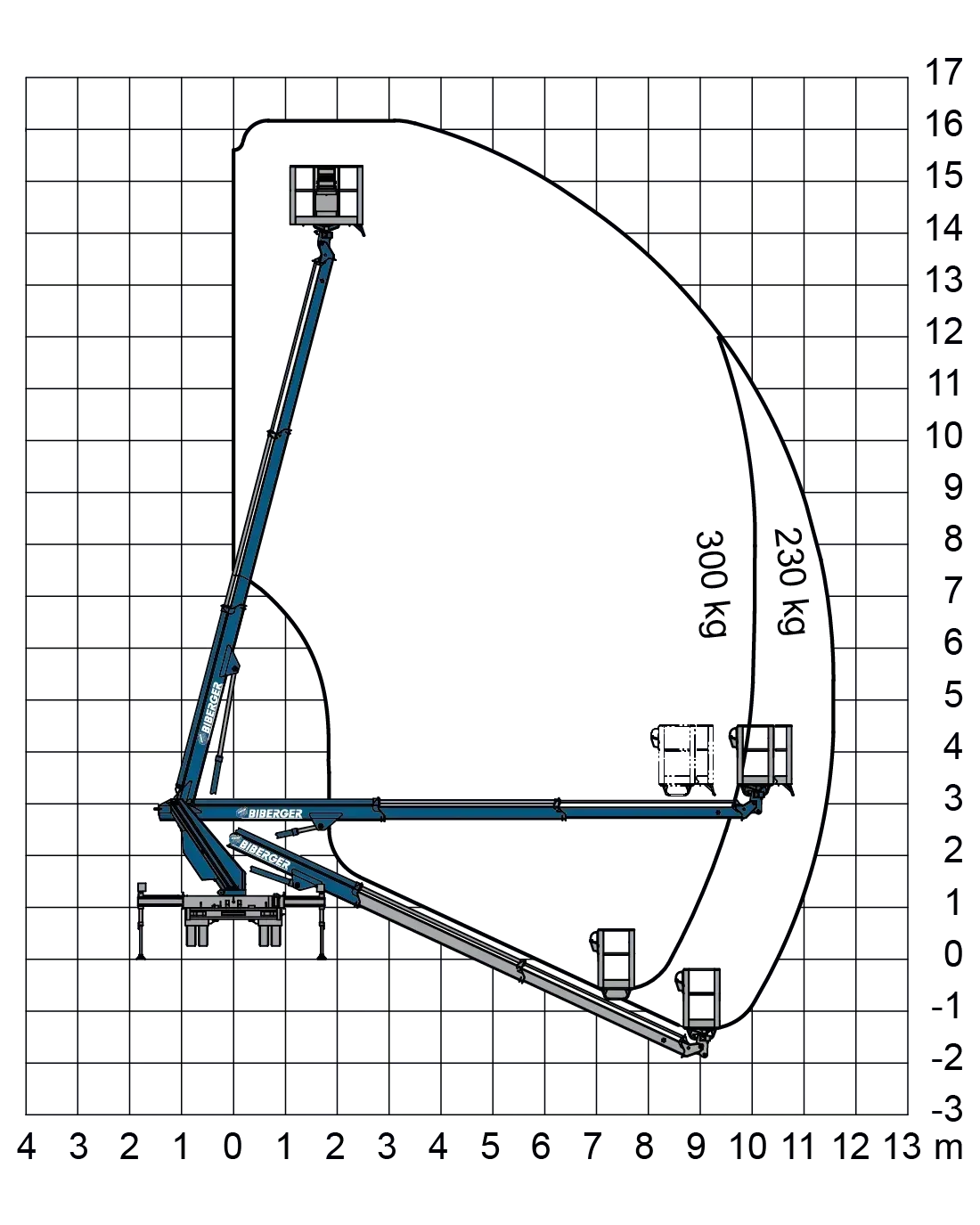 Multitel MT 162 EX kaufen - BIBERGER