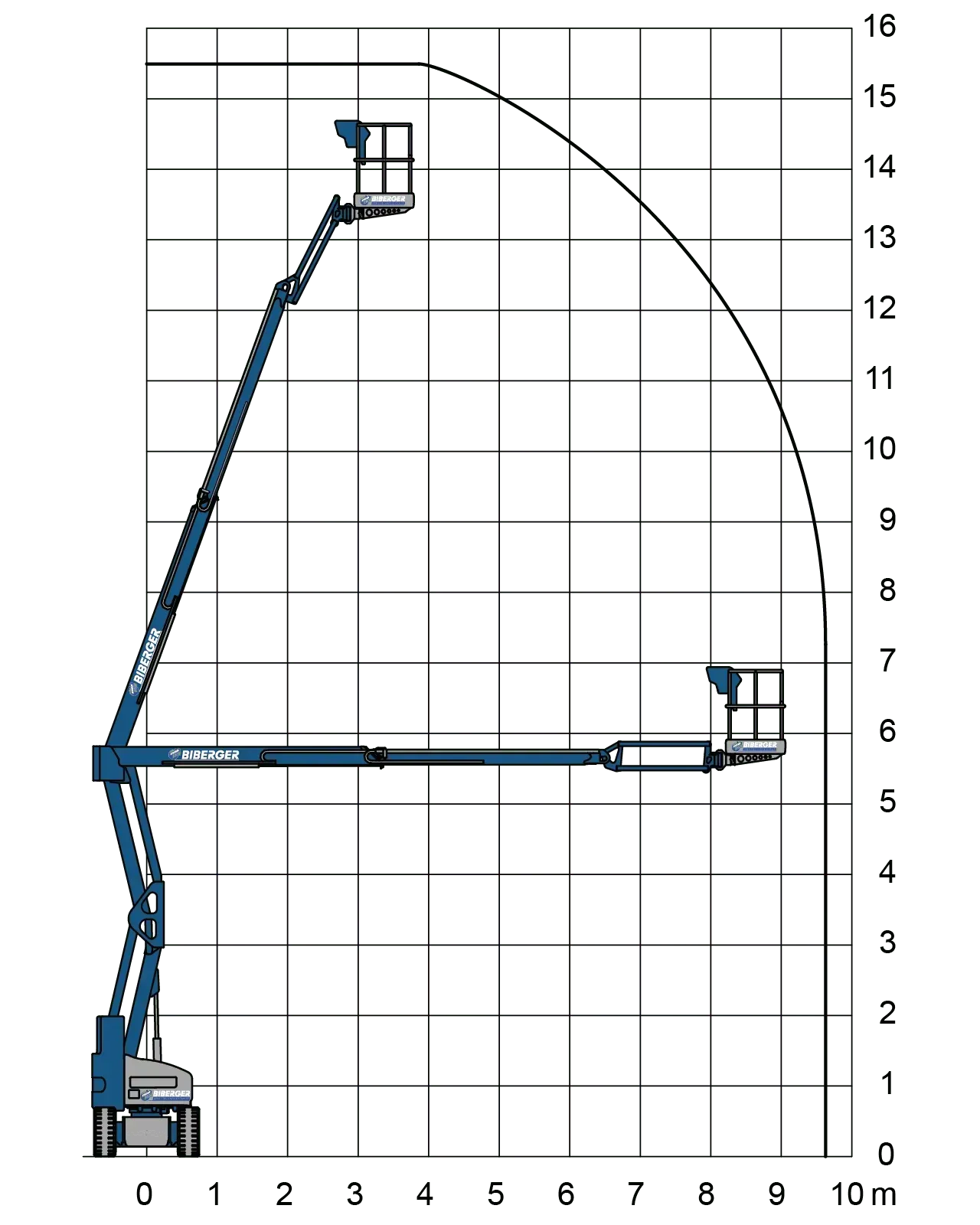 HR15NE 16m, Elektro, kaufen, Kompakt - BIBERGER