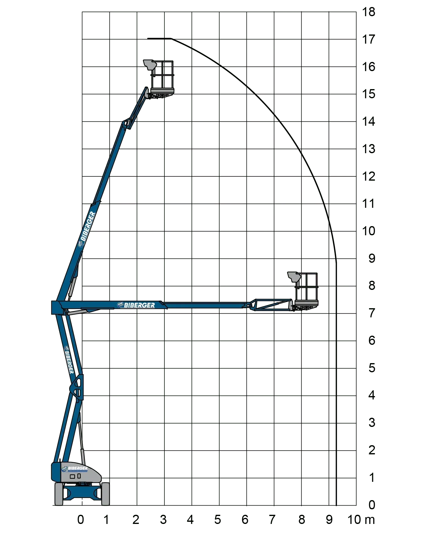 HR17 Hybrid 4x4 Mieten - BIBERGER