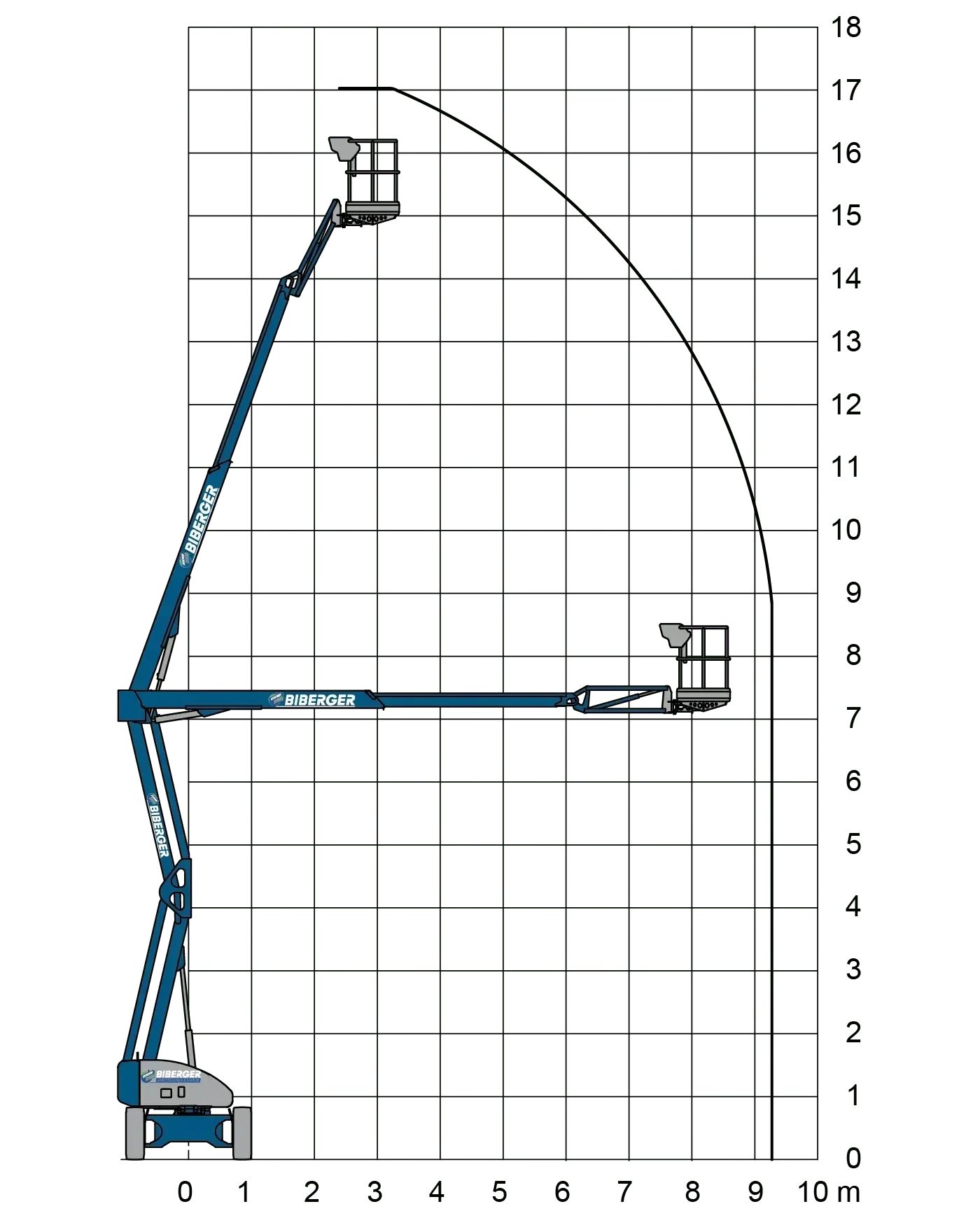 HR17 Hybrid 4x4 Mieten - BIBERGER