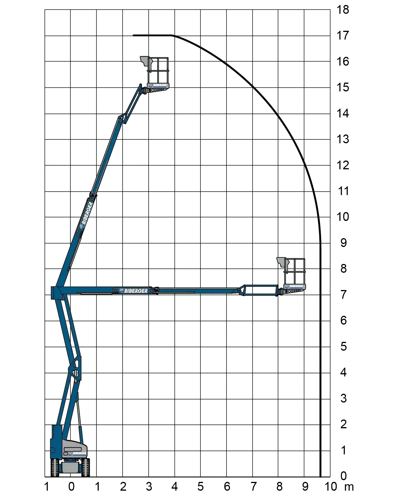 HR17NE 2x4 MK4 Mieten - BIBERGER