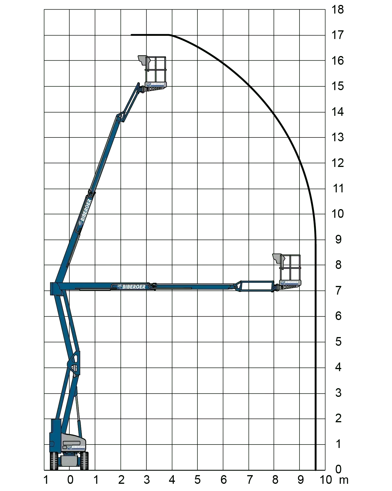 HR17NE 2x4 MK4 Mieten - BIBERGER