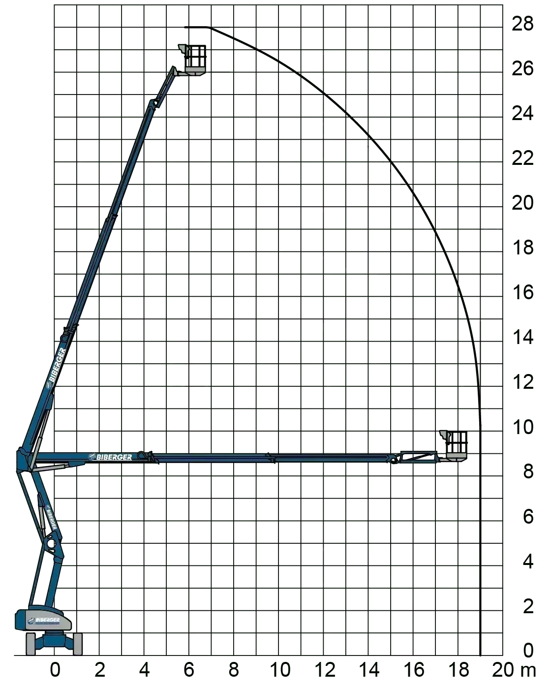 HR 28 Hybrid 4x4 28m, Gelände, Hybrid, kaufen - BIBERGER