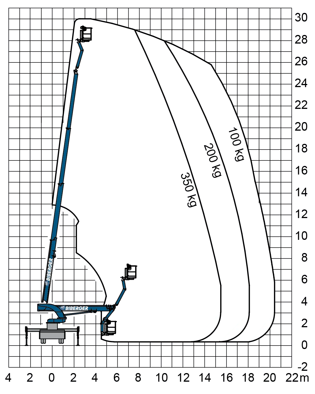 LK 300c 30m, Diesel, Mieten, Mobil - BIBERGER