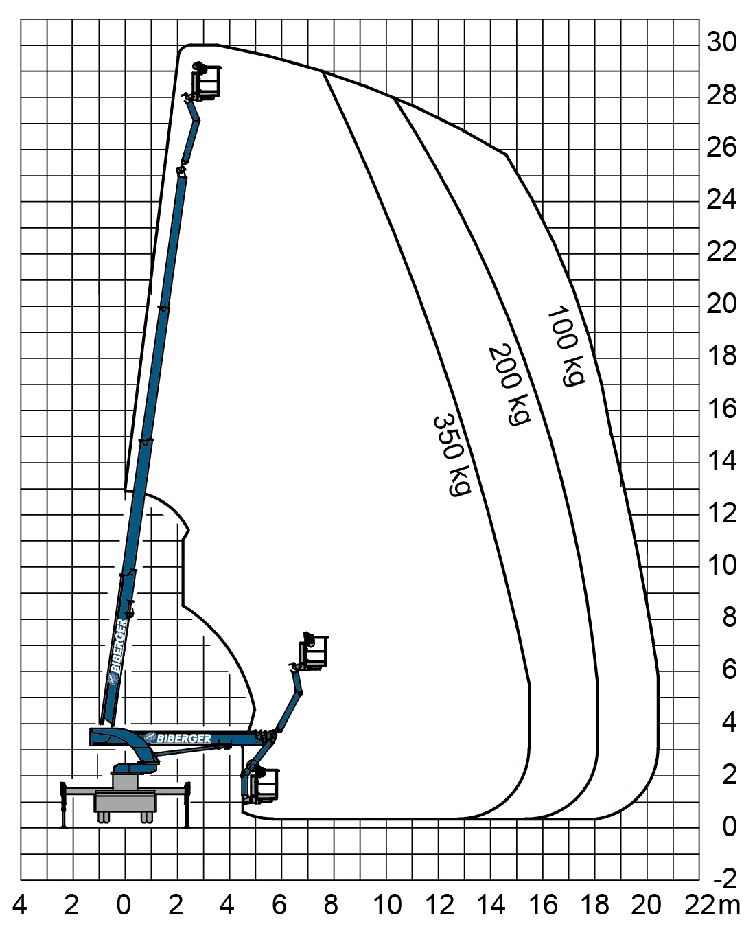 LK 300c 30m, Diesel, Mieten, Mobil - BIBERGER