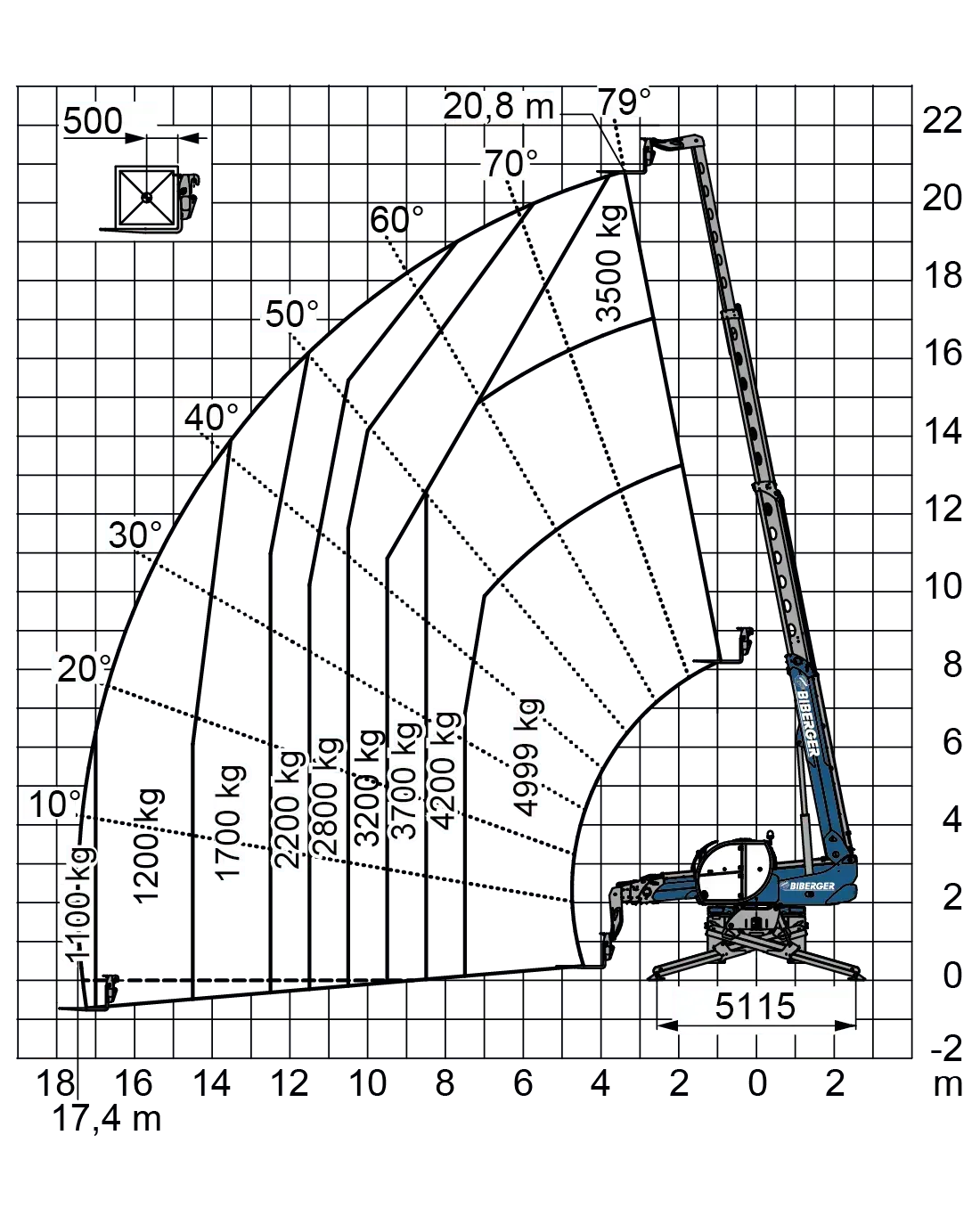 RTH 5.21 SH Mieten - BIBERGER