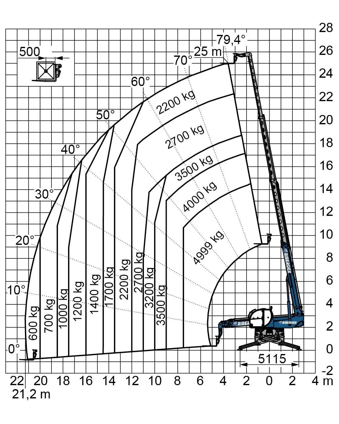 RTH 5.25 SH Mieten - BIBERGER