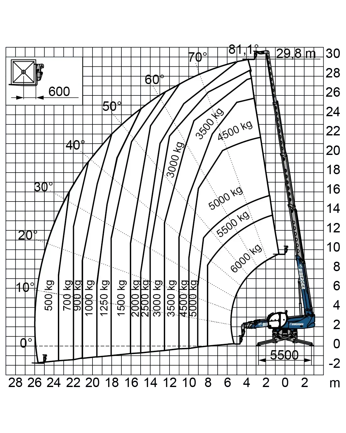 RTH 6.30 SH Mieten - BIBERGER
