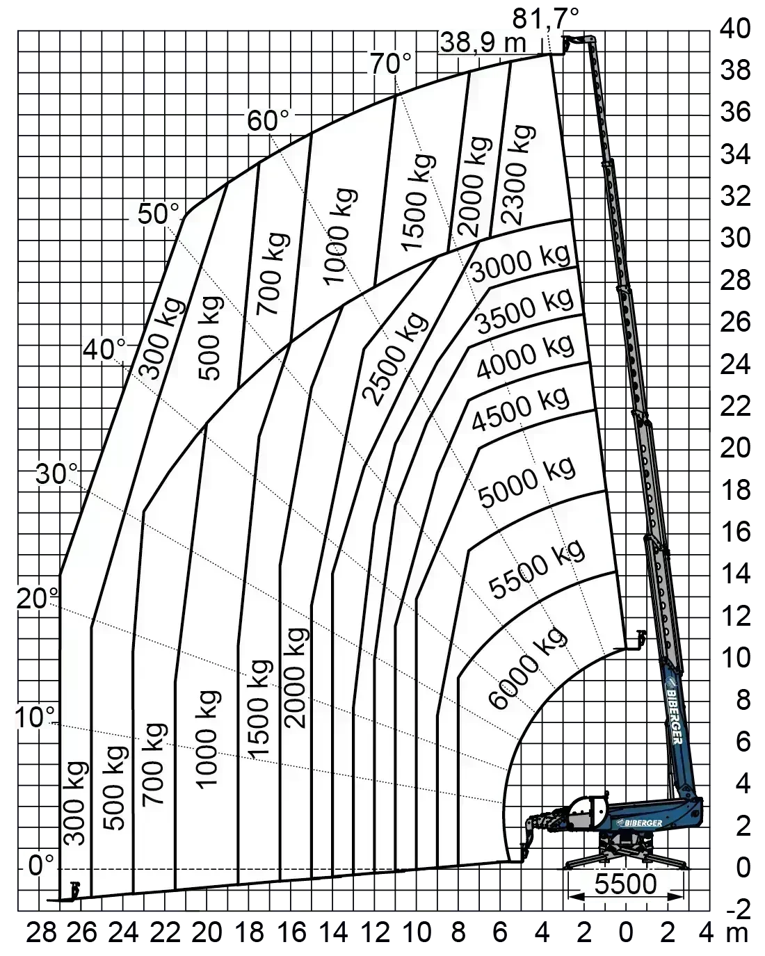 RTH 6.39 SH Mieten - BIBERGER