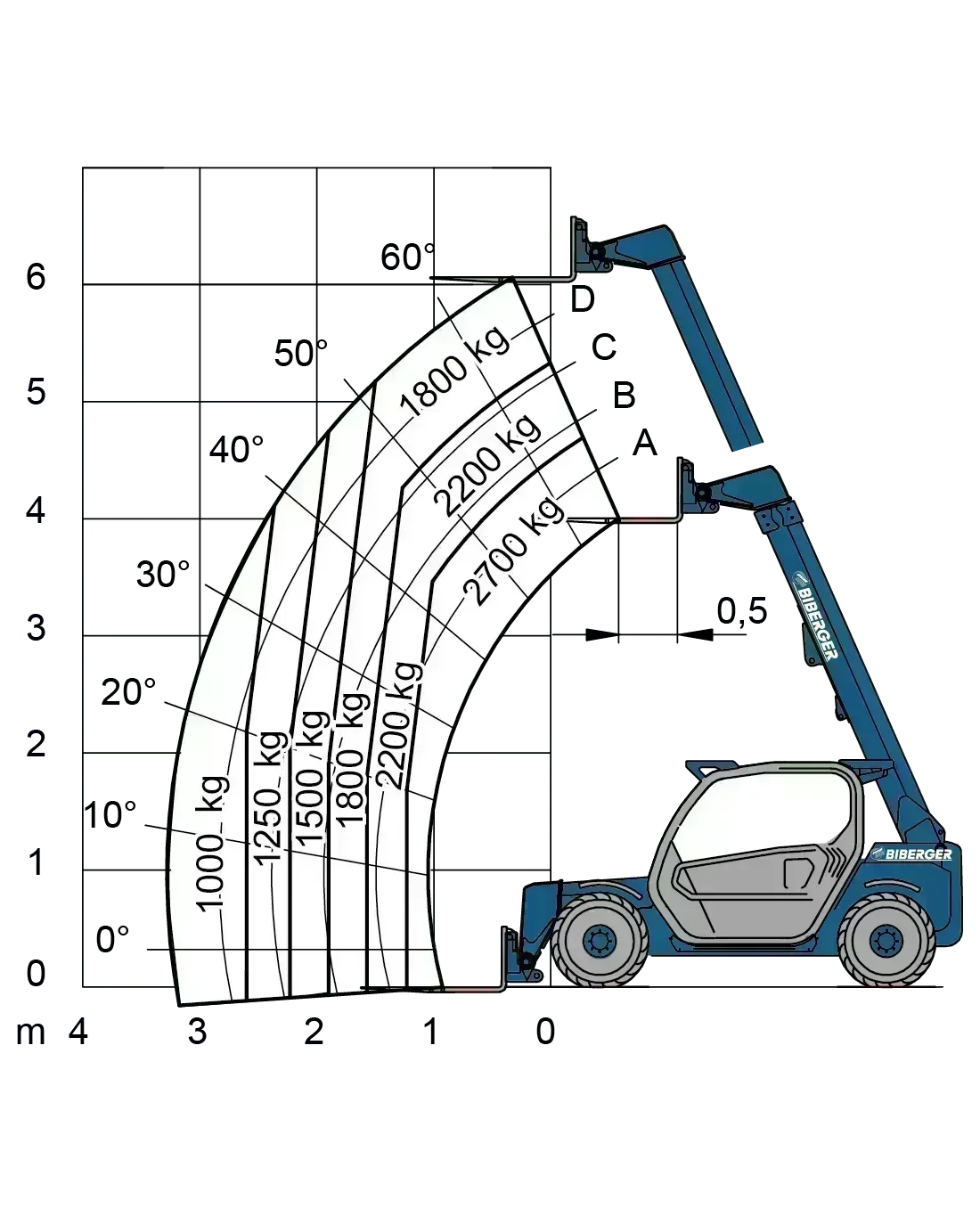 P 27.6 PLUS Diesel, Gelände, kaufen - BIBERGER