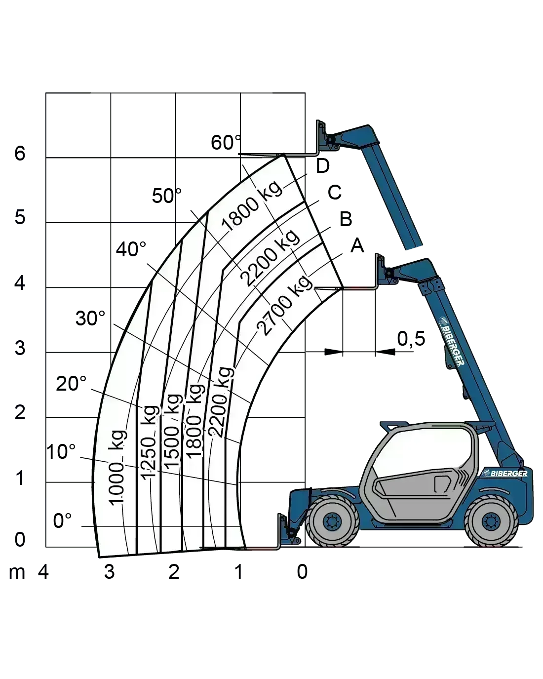 P 27.6 PLUS 3t, Diesel, Gelände, kaufen - BIBERGER