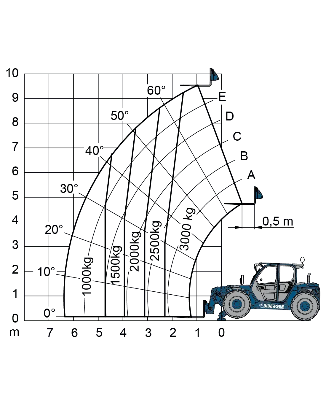 P 30.10L kaufen - BIBERGER