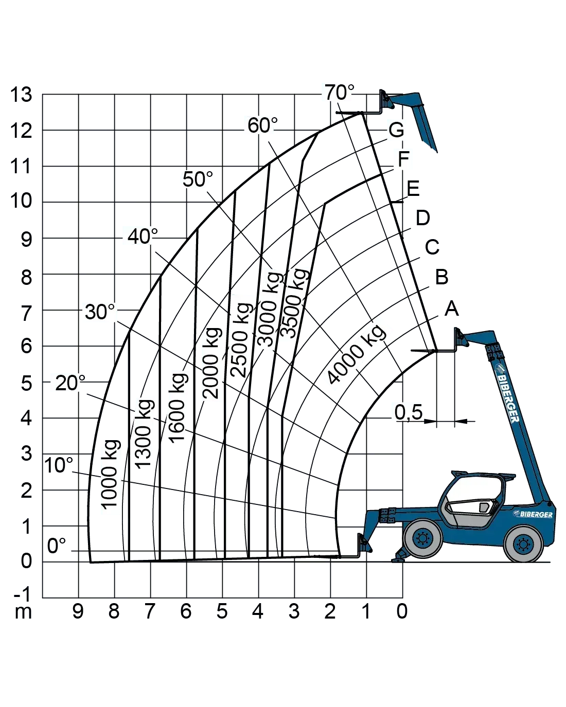 P 40.13 kaufen - BIBERGER