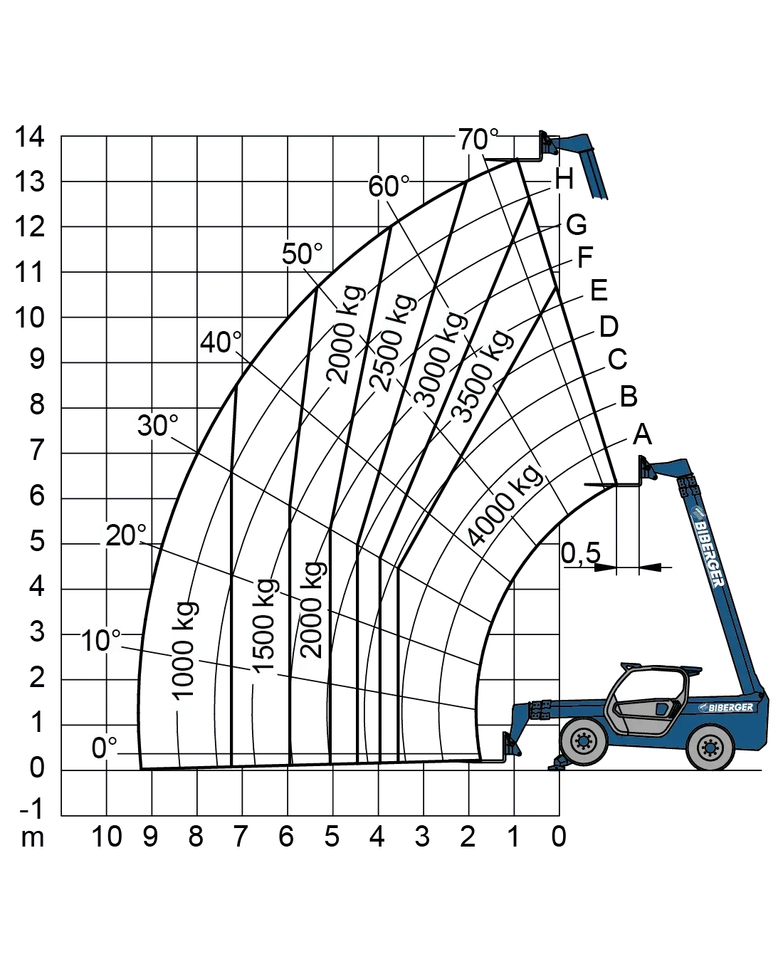 P 40.14 PLUS Mieten - BIBERGER