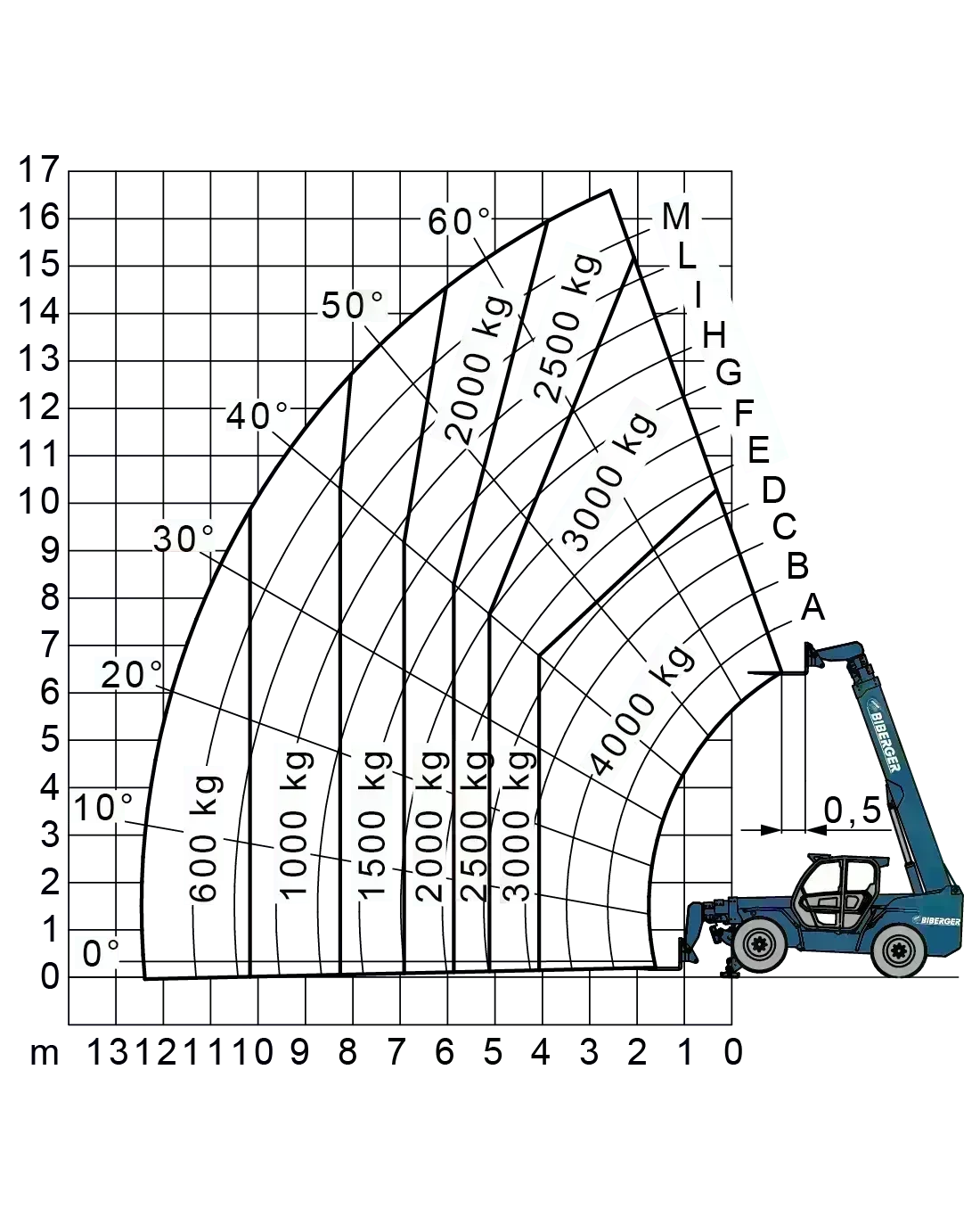 P 40.17 Mieten - BIBERGER