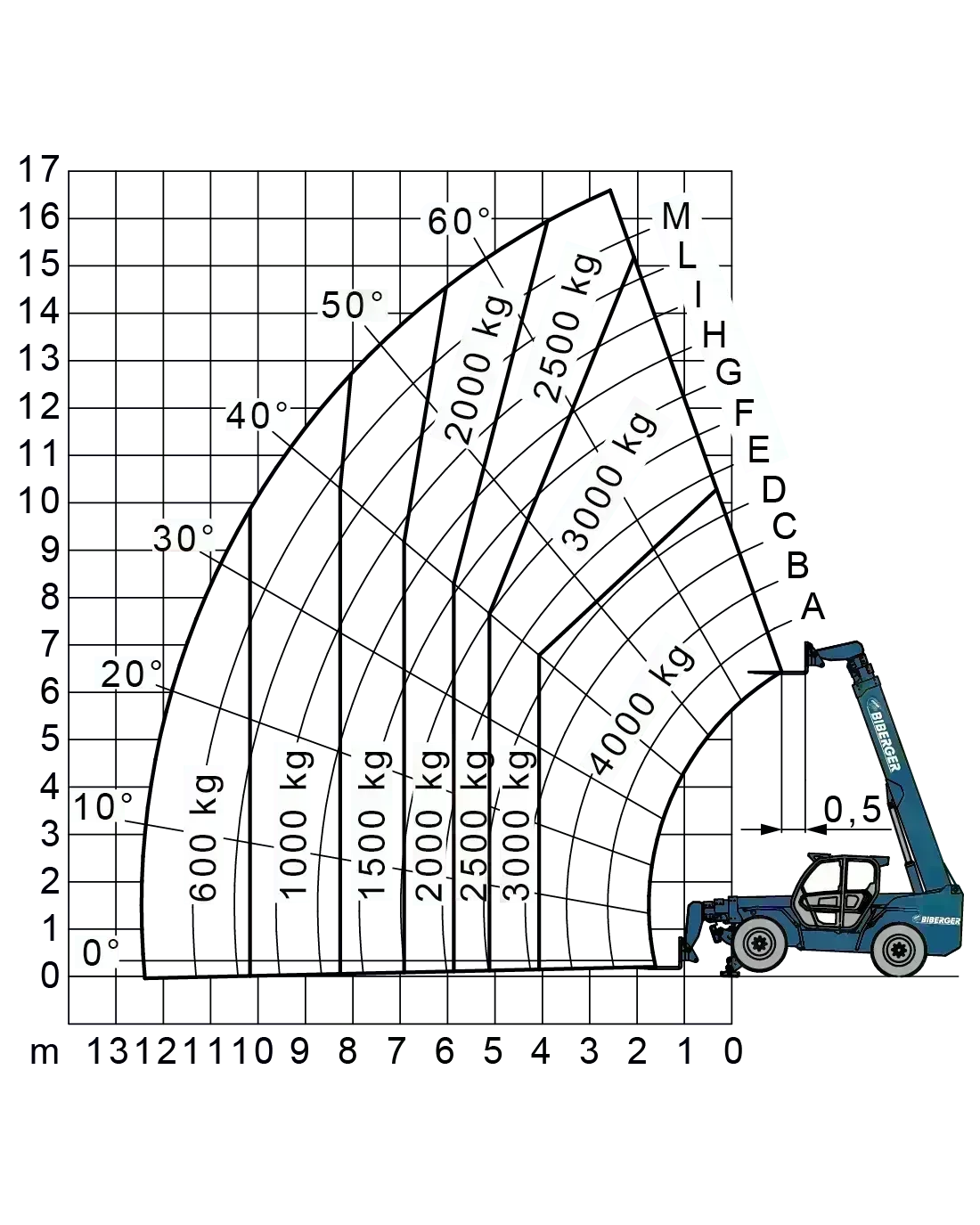 P 40.17 Mieten - BIBERGER
