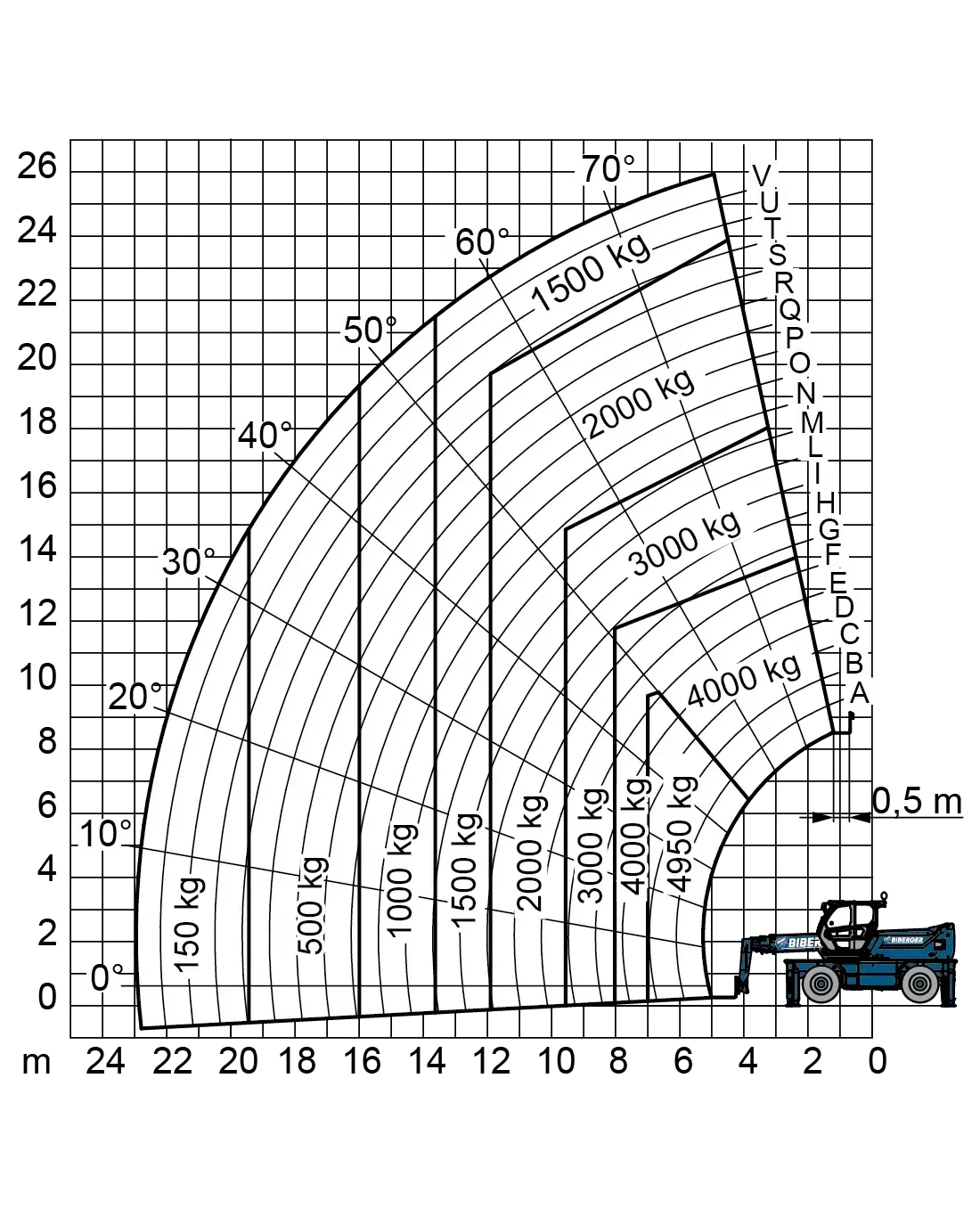 Roto 50.26S Mieten - BIBERGER