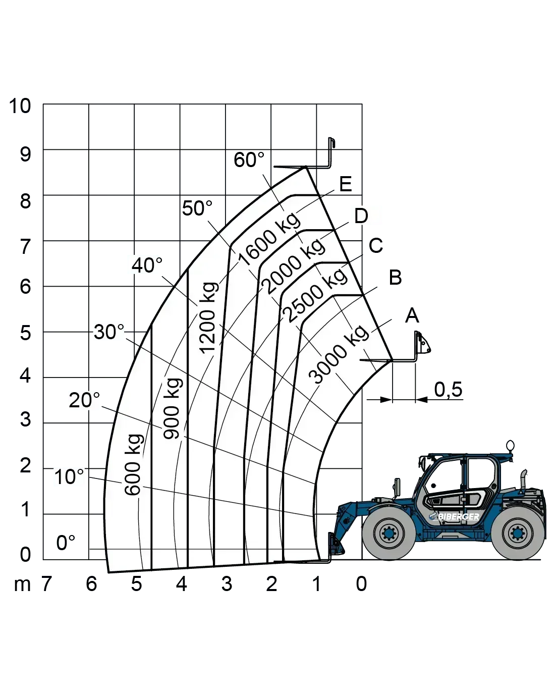TF 30.9 LG Mieten - BIBERGER