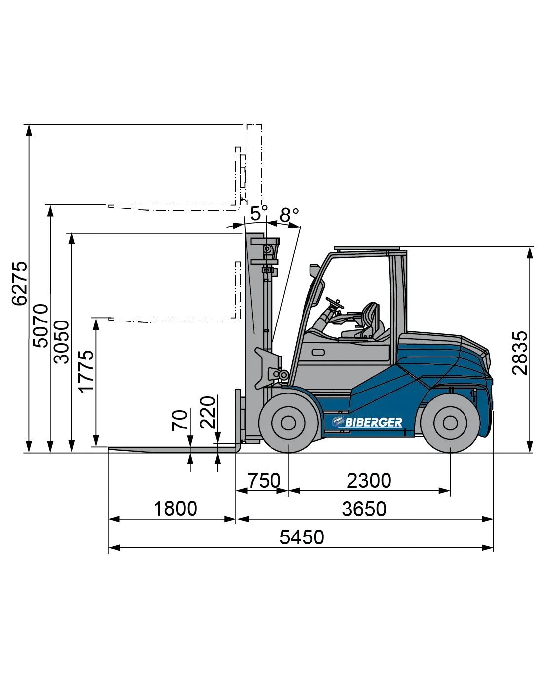 9FBH80T Mieten - BIBERGER