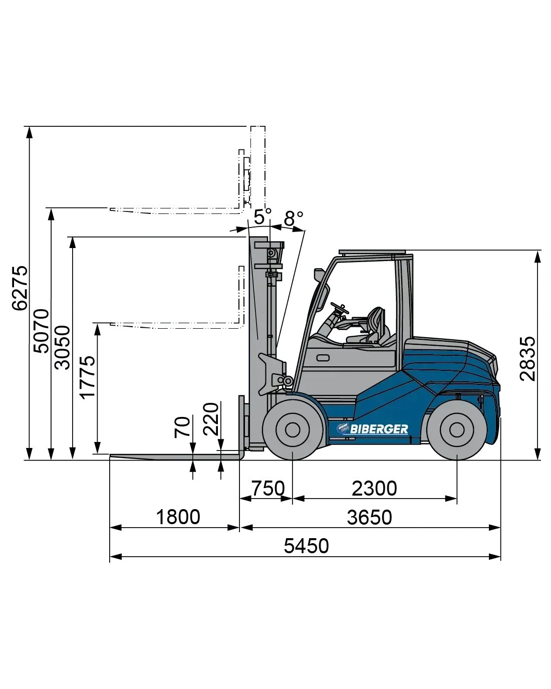 9FBH80T Mieten - BIBERGER