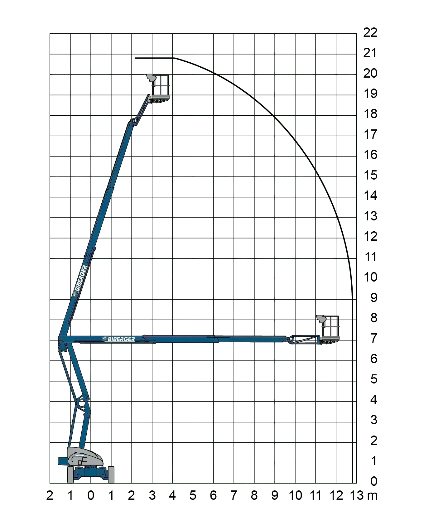 HR21 4x4 Hybrid 21m, Hybrid, kaufen - BIBERGER