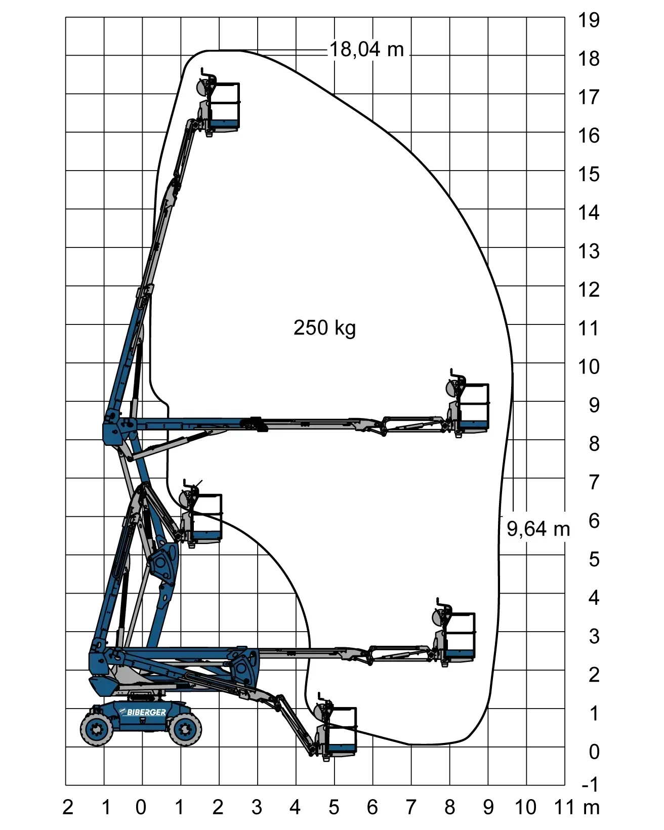 DAB 18 RT 18m, kaufen - BIBERGER