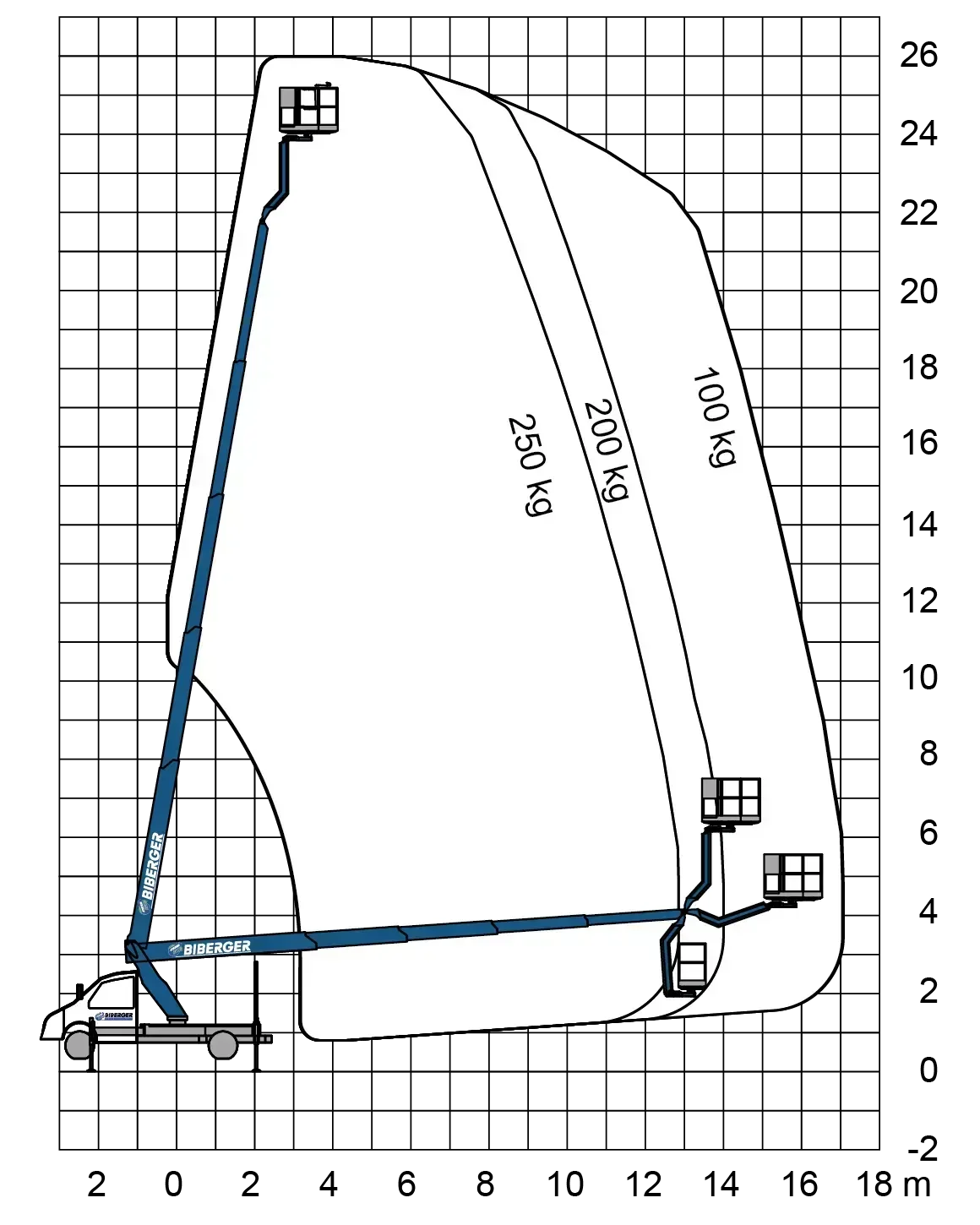 TBR 260 26m, Diesel, kaufen - BIBERGER