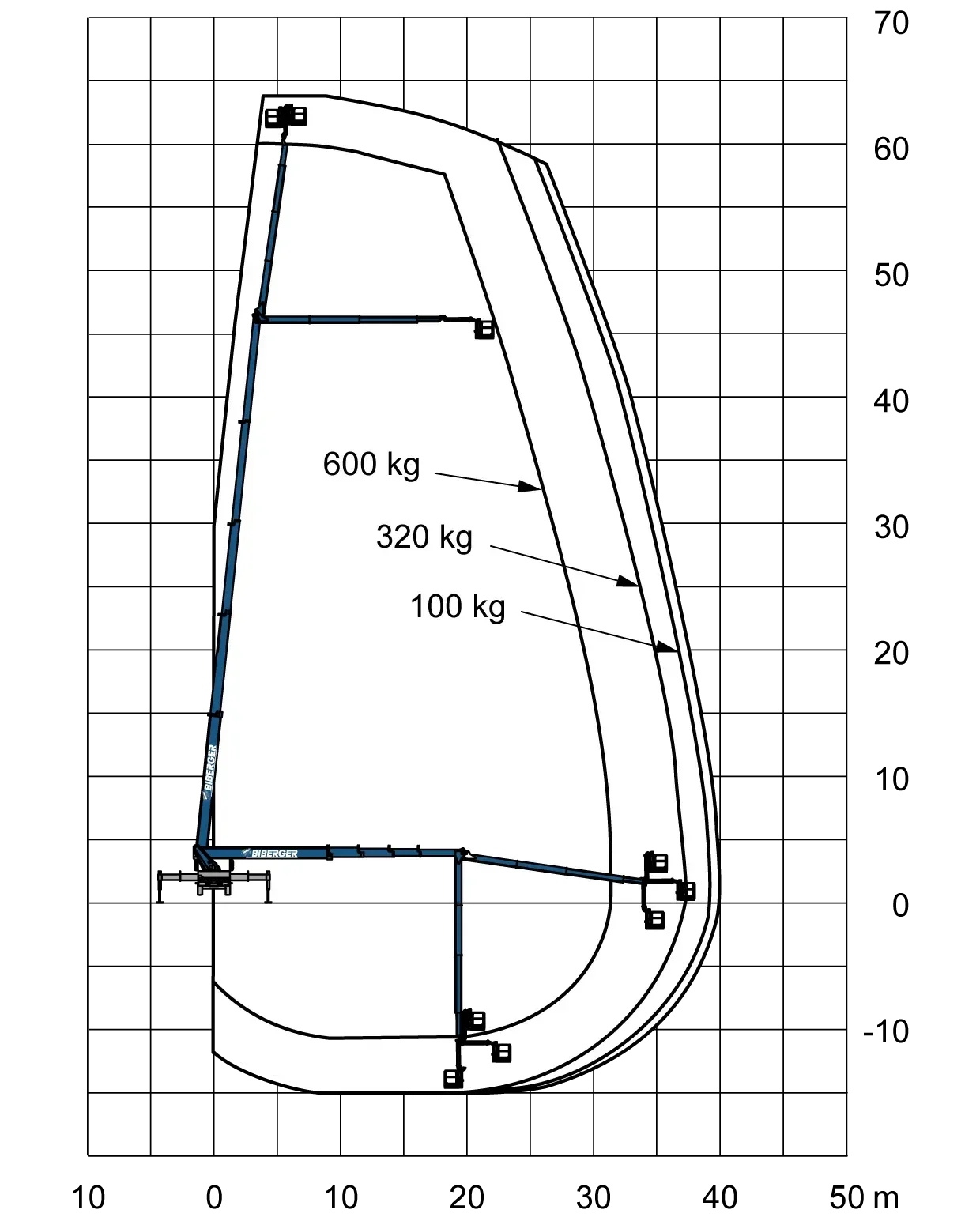 LK 640 64m, Diesel, Mieten, Mobil - BIBERGER