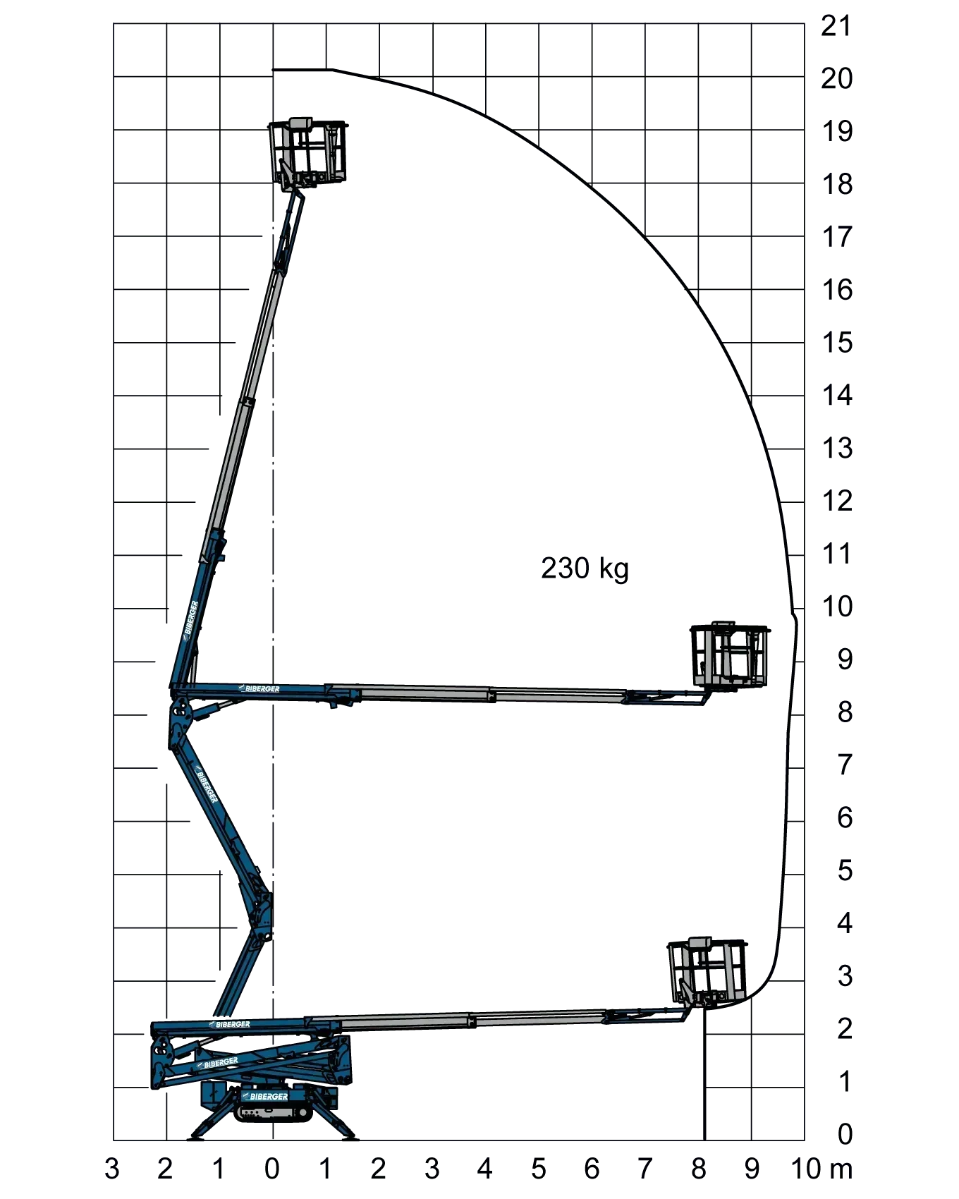 X20J+ 20m, kaufen - BIBERGER