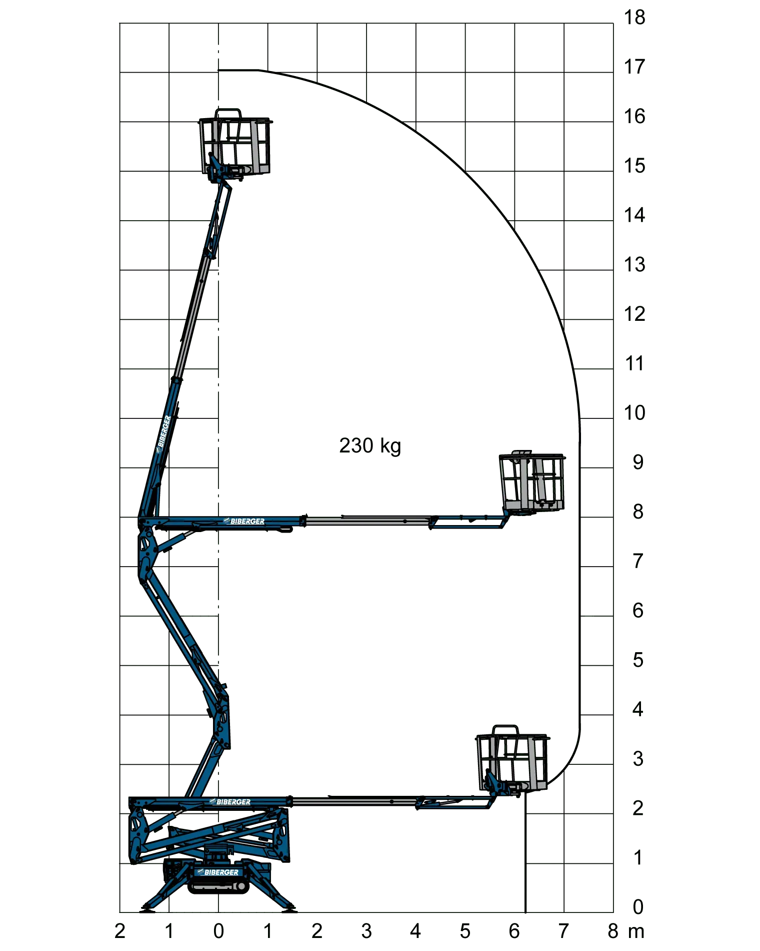 X17J Plus Mieten - BIBERGER