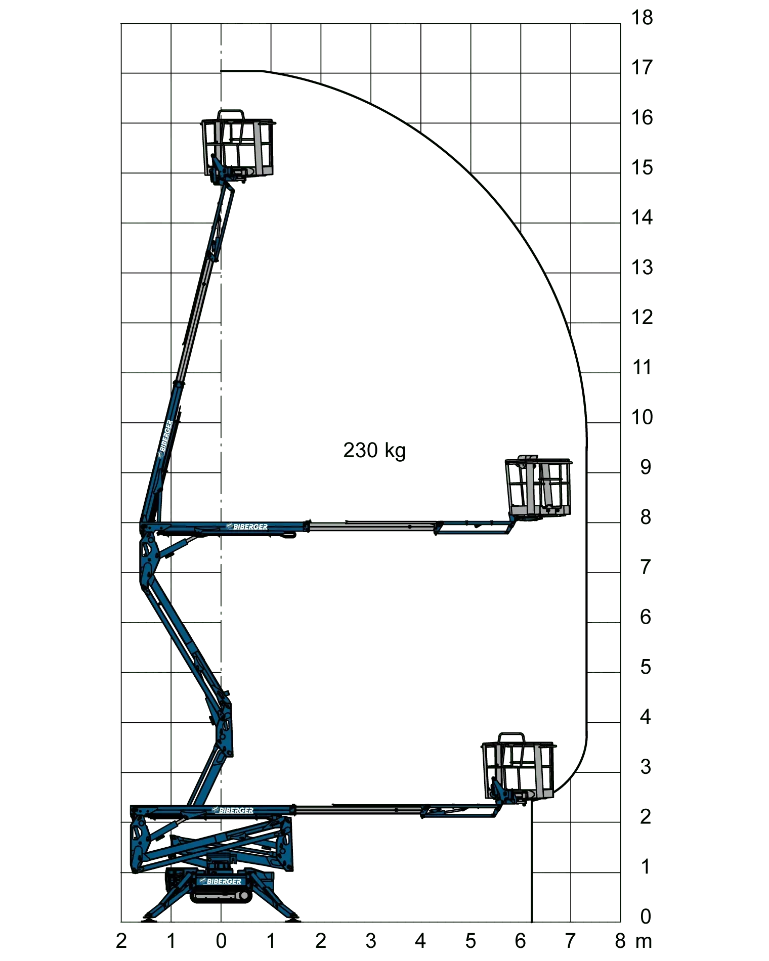 X17J+ kaufen - BIBERGER