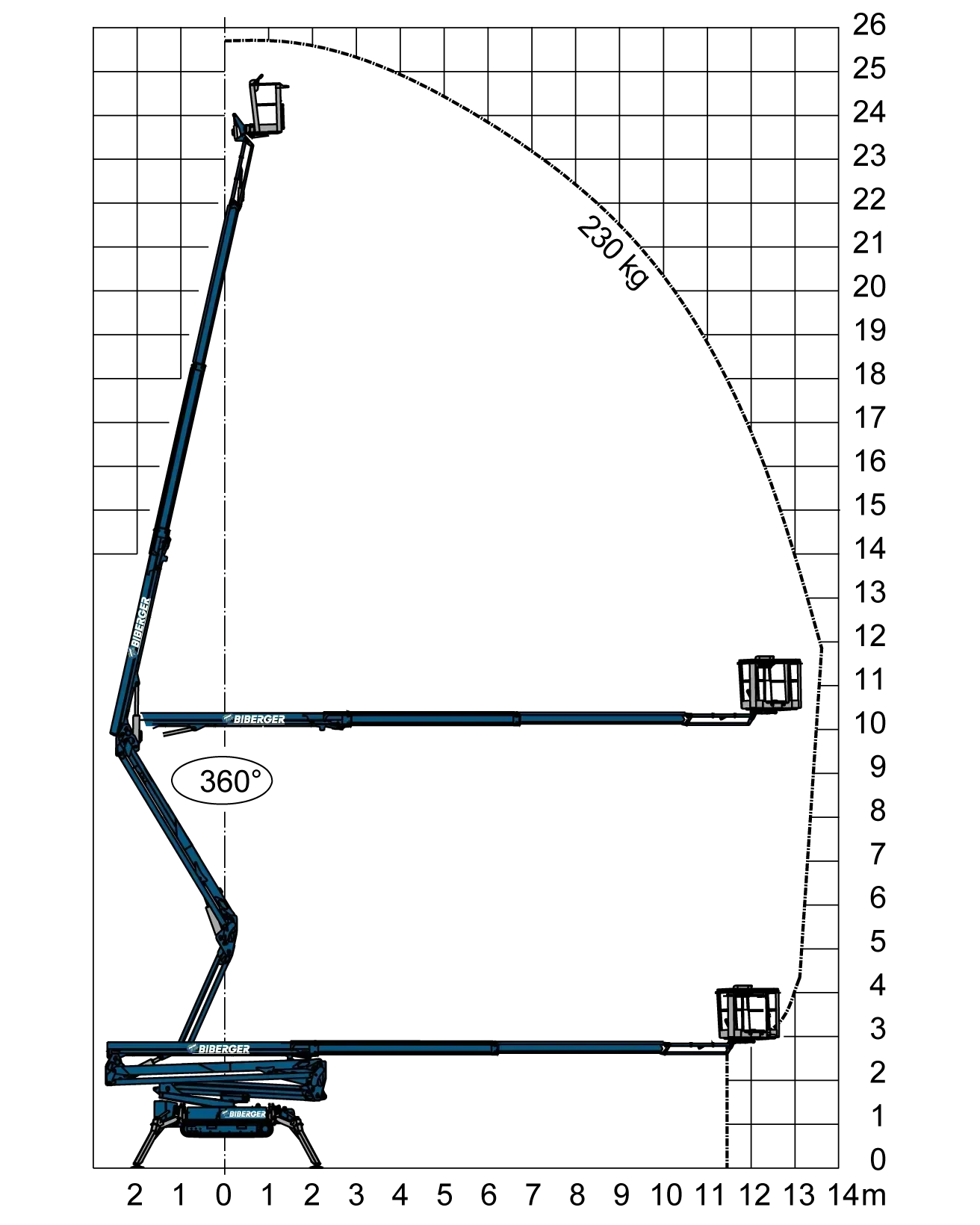 X26J+ Mieten - BIBERGER